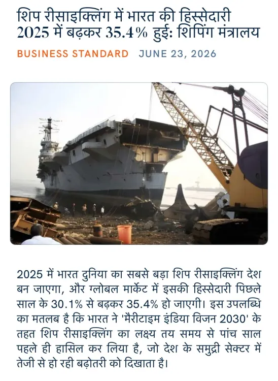 India's Ship Recycling Share Rises to 35.4% in 2025