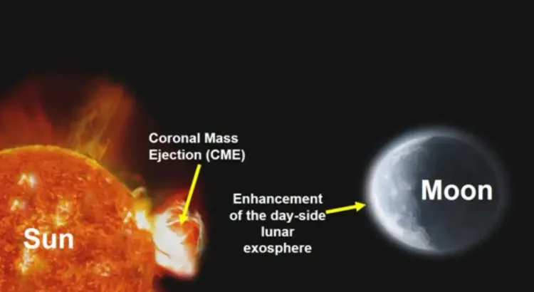 How Did ISRO’s Chandrayaan-2 Detect Solar Impact on the Moon’s Atmosphere?
