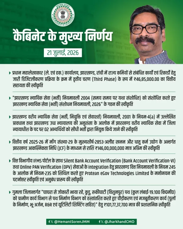 Jharkhand Cabinet meets under CM Hemant Soren, key decisions taken