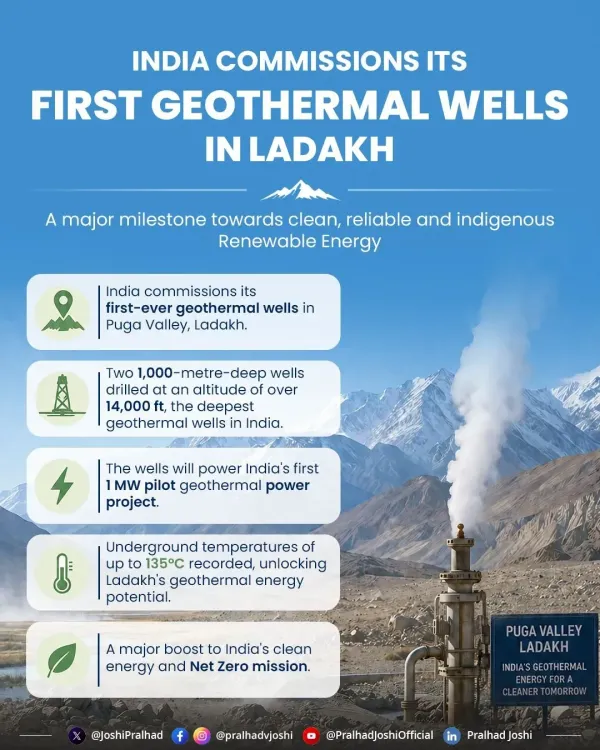 Joshi flags India's first geothermal wells commissioned in Ladakh