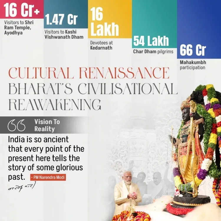 Joshi Hails India's Spiritual Resurgence Under Modi