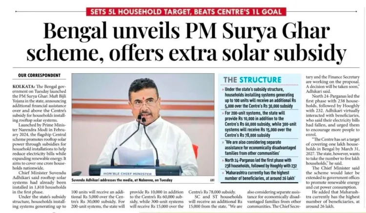 Joshi Hails West Bengal's Boost to PM Surya Ghar Solar Scheme