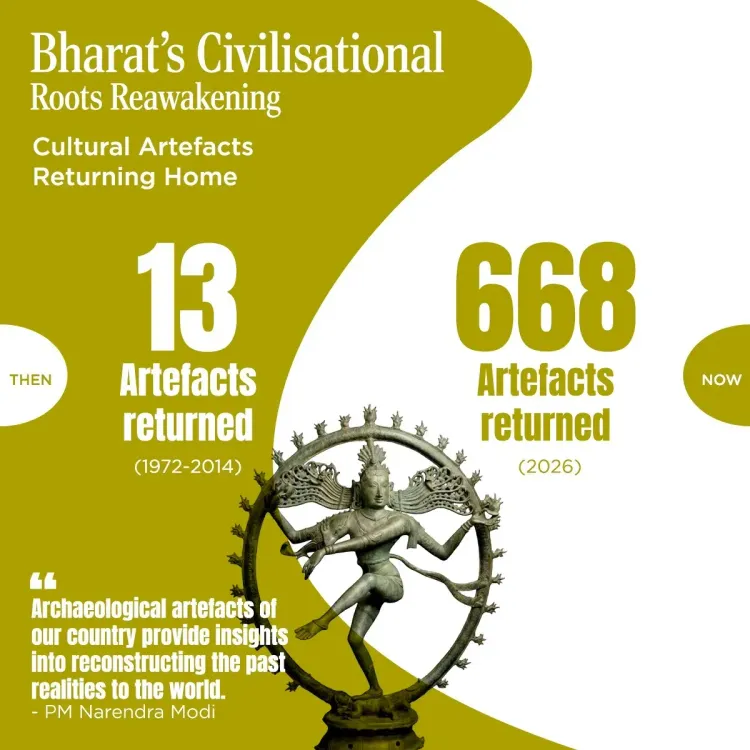 Joshi Highlights 668 Artefacts Returned to India Since 2014