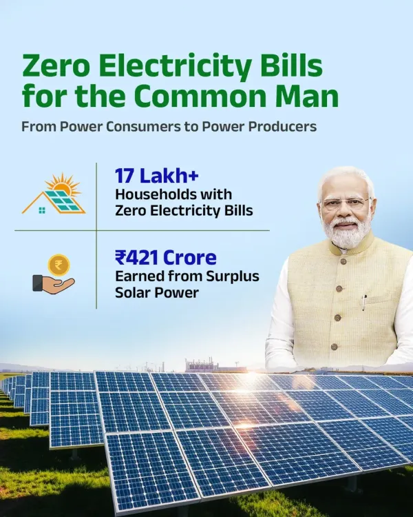 Joshi: PM Surya Ghar Powers 17 Lakh Homes, Earns ₹421 Cr