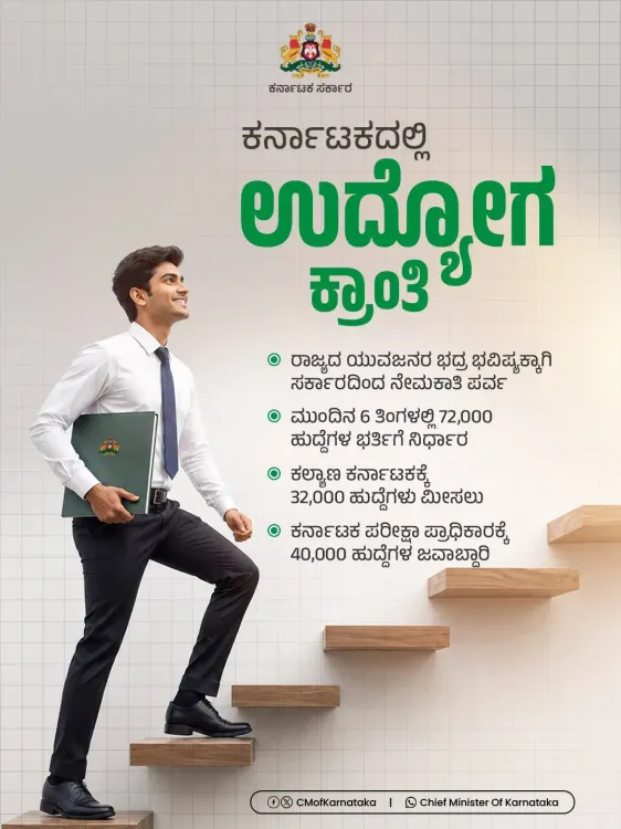 Karnataka CM Office Announces 72,000 Govt Job Vacancies in 6 Months