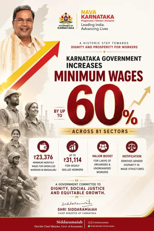 Karnataka CM raises minimum wages up to 60% across 81 sectors