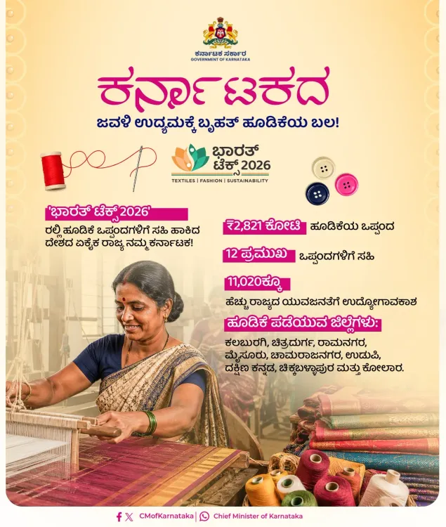 Karnataka Secures ₹2,821 Cr Textile MoUs at Bharat Tex 2026