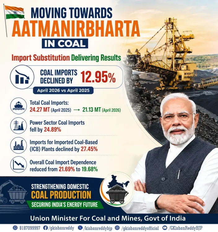 Kishan Reddy: Coal Imports Drop 12.95% in April 2026