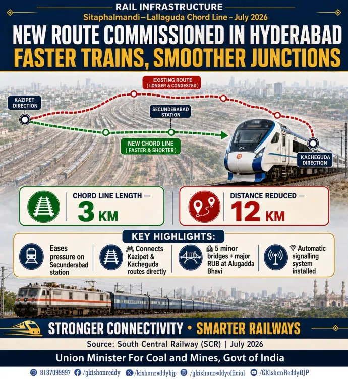 Kishan Reddy hails commissioning of Sitaphalmandi–Lallaguda chord line