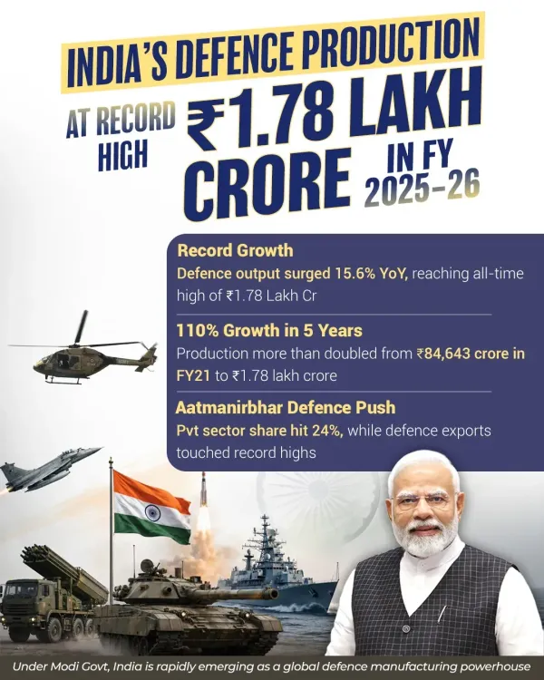 Kishan Reddy Hails India's Rise as Defence Manufacturing Power