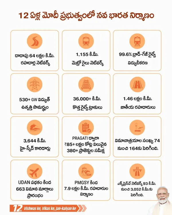 Kishan Reddy Highlights 12 Years of India Infrastructure Gains