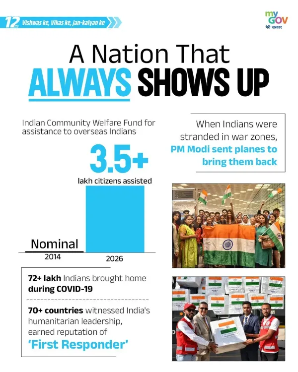 Kishan Reddy Highlights 12 Years of India's Global Rise