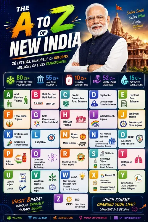 Kishan Reddy Highlights A-Z of Modi Govt Schemes, Cites Viksit Bharat Vision