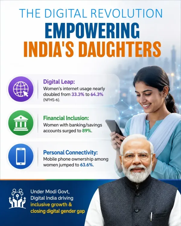 Kishan Reddy Highlights Digital India's Gains for Women