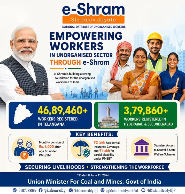 Kishan Reddy Highlights e-Shram Gains for Telangana Workers