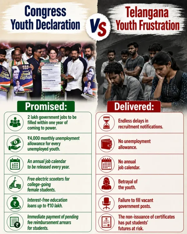 Kishan Reddy Slams Congress Over Unmet Youth Promises in Telangana