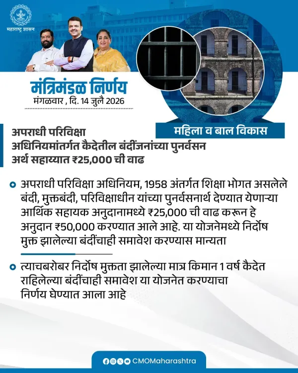 Maharashtra Cabinet Clears Women & Child Development Decisions