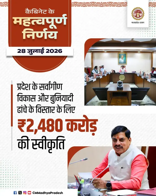 MP Cabinet Clears ₹2,480 Crore for State Infrastructure