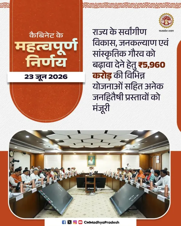 MP Cabinet Clears ₹5,960 Cr Schemes Under CM Mohan Yadav