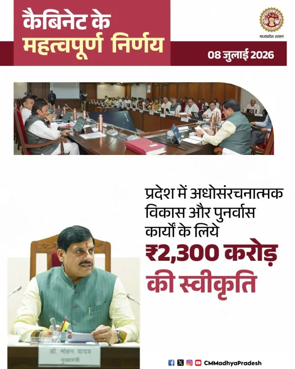 MP Cabinet Clears Rs 2,300 Cr Infrastructure Push Under CM Mohan Yadav