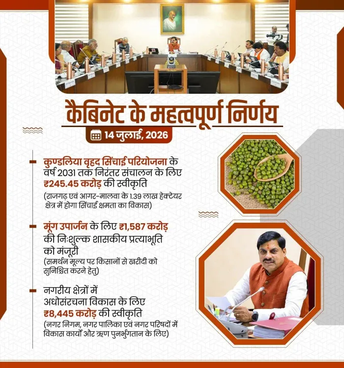 MP CM Mohan Yadav Announces Key Cabinet Decisions
