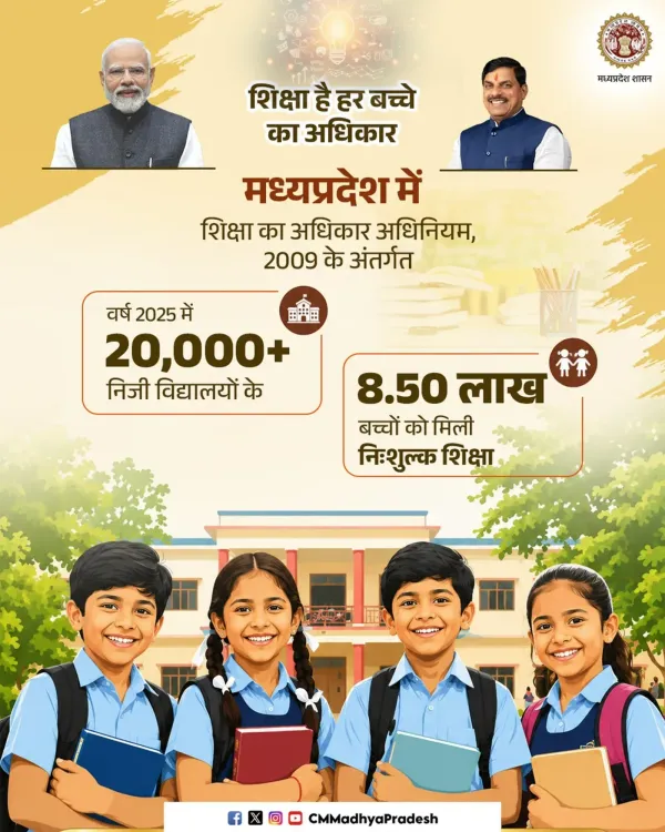 MP CM Office: 8.50 Lakh Kids Get Free Education Under RTE 2025