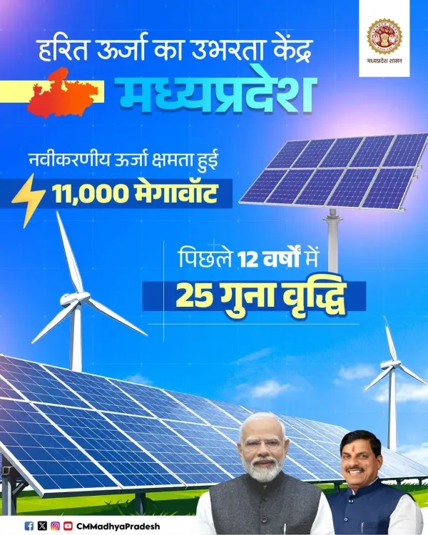 MP CM Office: State Renewable Energy Hits 11,000 MW
