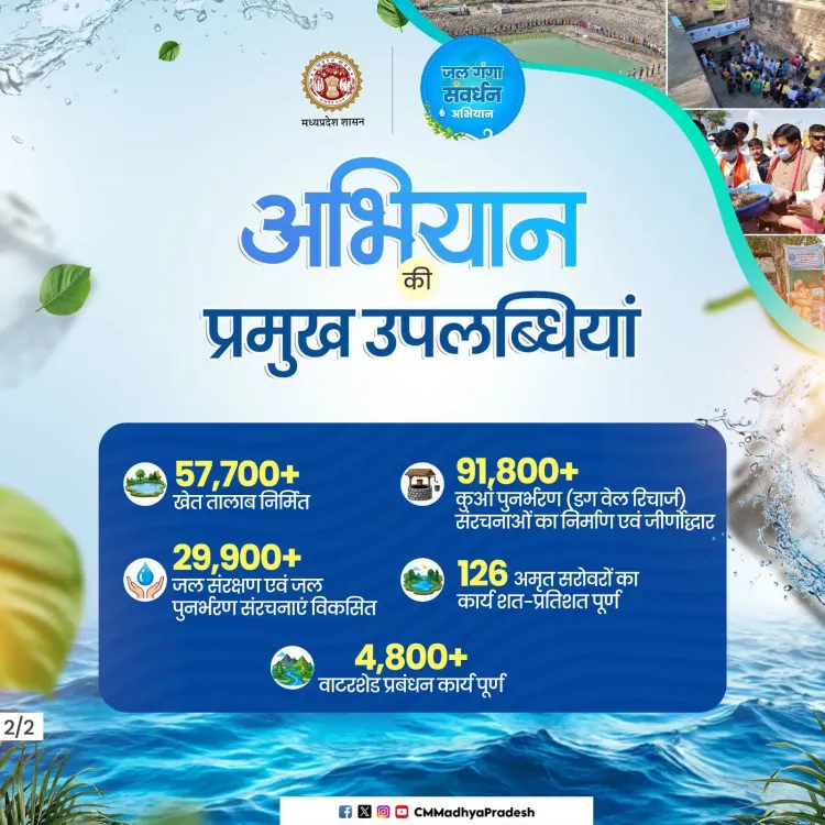 MP CM Office: Water conservation drive underway across state