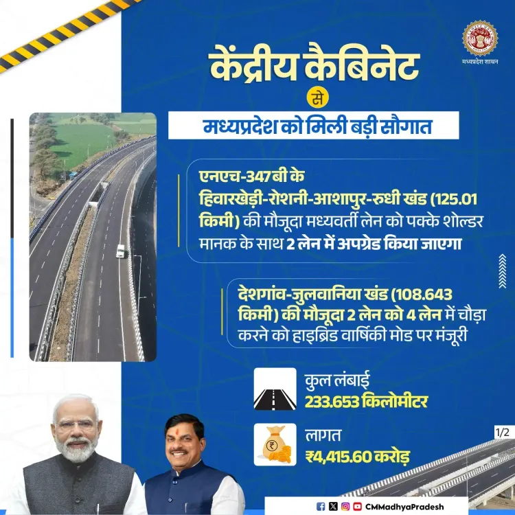 MP CMO: Cabinet clears Rs 4,415 crore for 233 km road upgrade