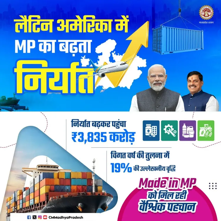 MP Exports to Latin America Surge to ₹3,835 Crore: CM Yadav