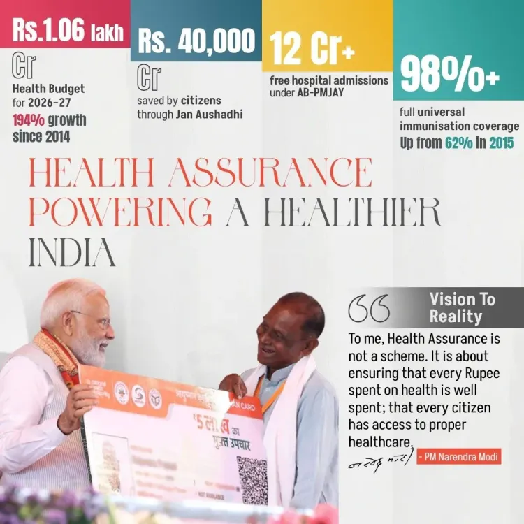 Nadda Marks 12 Years of Modi Govt's Healthcare Gains