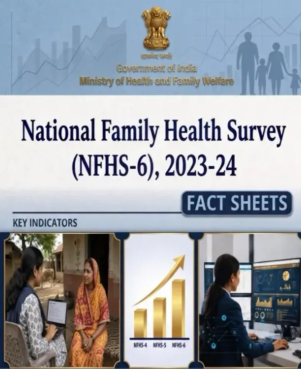 NFHS-6: Institutional deliveries hit 90.6%, stunting drops to 29.3% in 2023-24