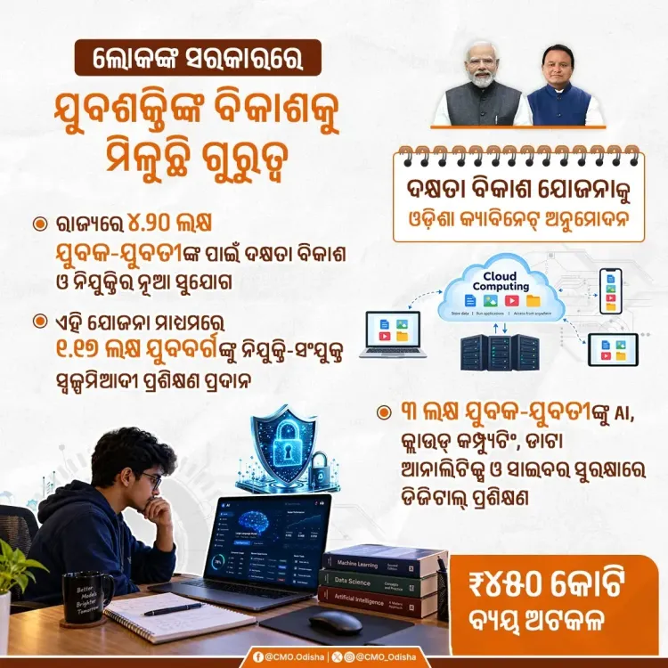 Odisha Cabinet Clears ₹450 Cr Youth Skill Drive