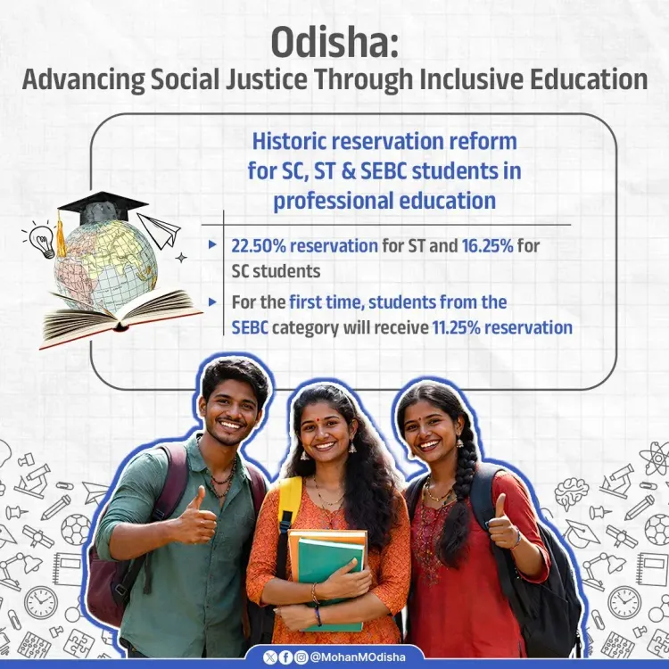 Odisha CM Majhi Hikes ST, SC, SEBC Quota in Professional Courses