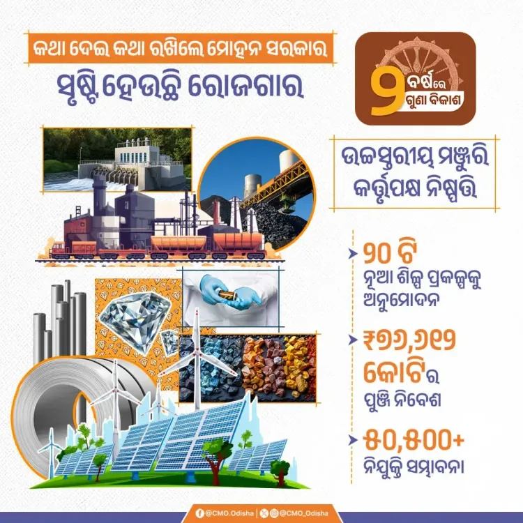 Odisha CM Majhi's HLCA clears 20 projects across 9 districts