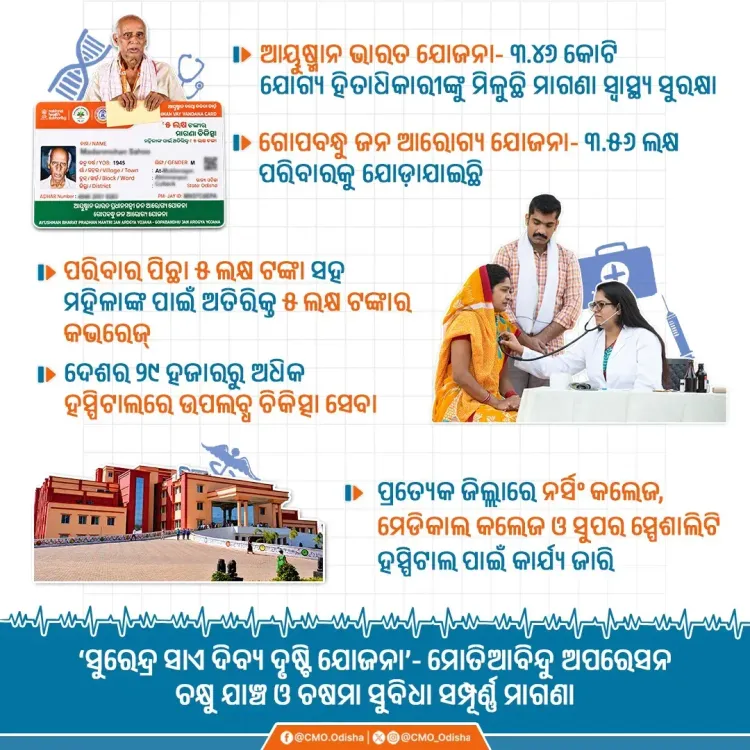 Odisha CM Office: Free health cover for all via Ayushman & Gopabandhu