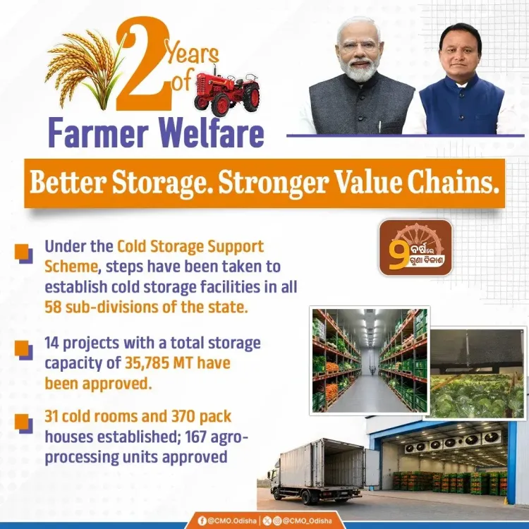 Odisha CM Office Highlights Farm Cold-Chain Push Across 58 Sub-Divisions