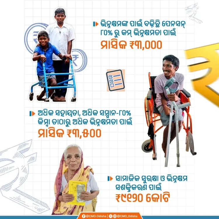 Odisha CM Office raises monthly pension for disabled, senior citizens