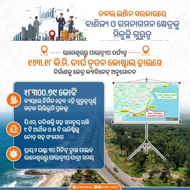 Odisha CMO hails Centre's nod for Rs 8,300 cr coastal highway