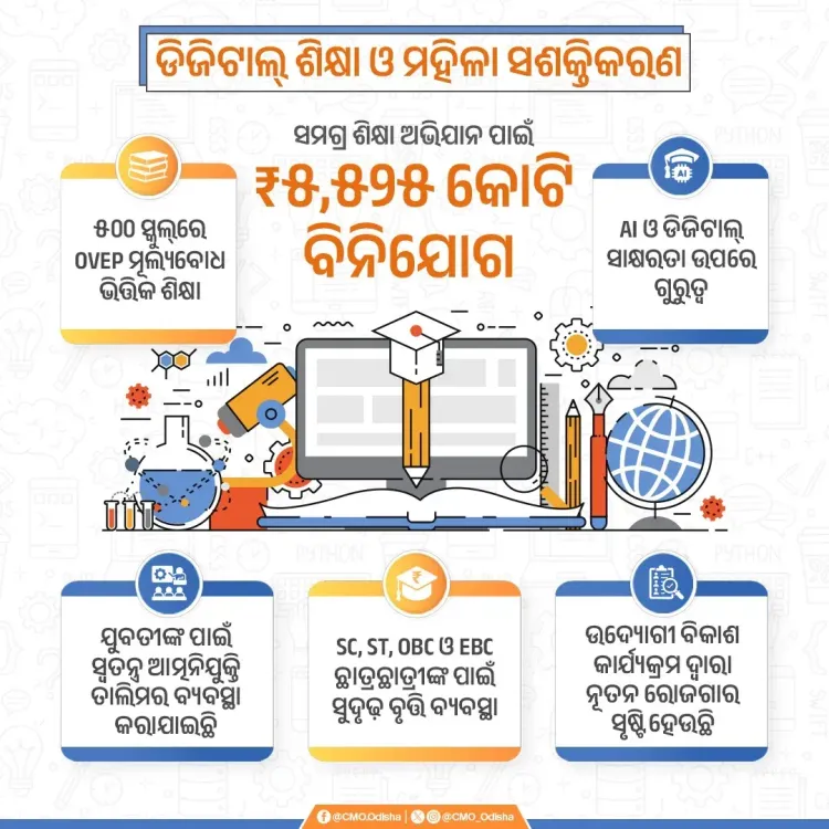 Odisha CMO highlights digital education and women's empowerment gains