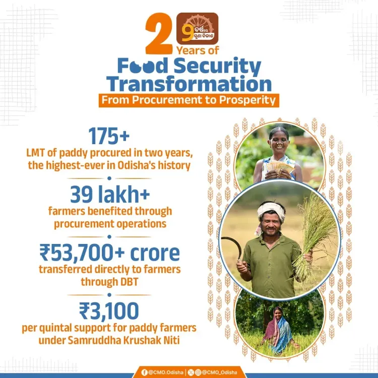Odisha CMO Highlights Record Paddy Procurement Under CM Majhi
