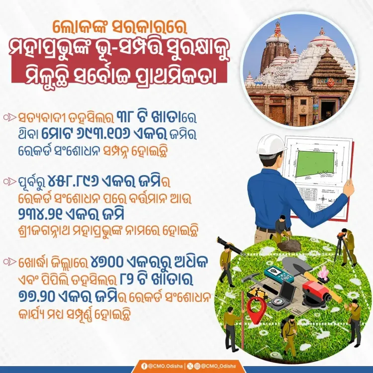 Odisha CMO: Jagannath Temple land records corrected in Satyabadi, Khordha, Pipili