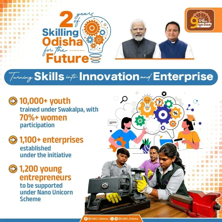 Odisha CMO: Skills to Enterprise via Swakalpa, Nano Unicorn