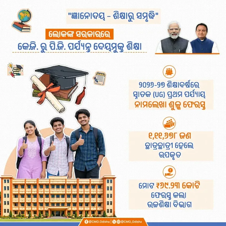 Odisha CM's Office: ₹69.23 Cr refunded to 1.11 lakh UG students