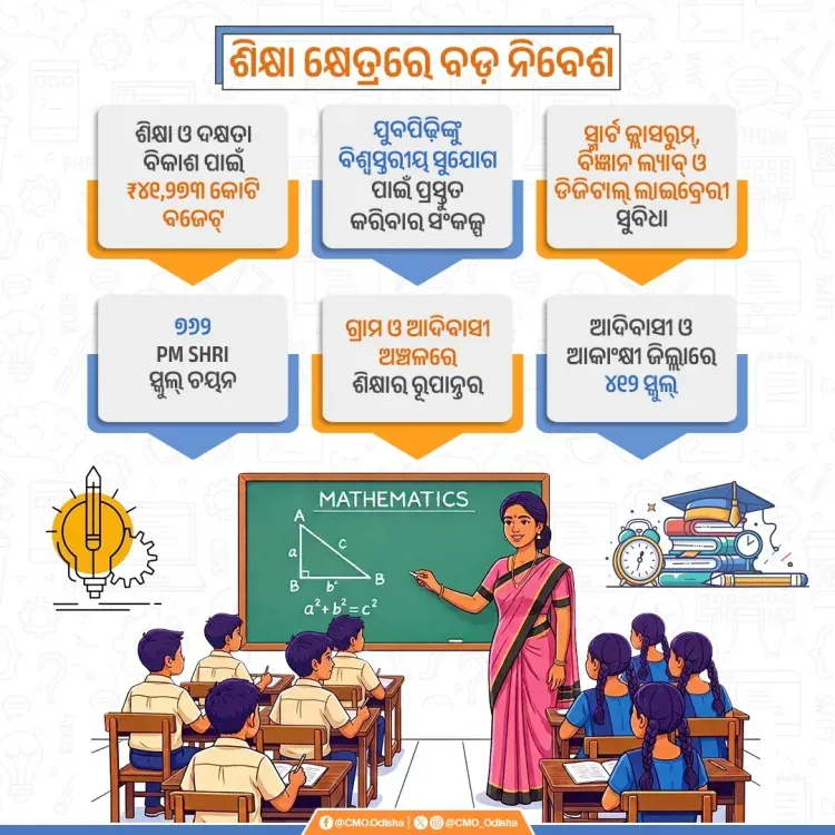 Odisha CM's Office Highlights Historic Education Budget Push