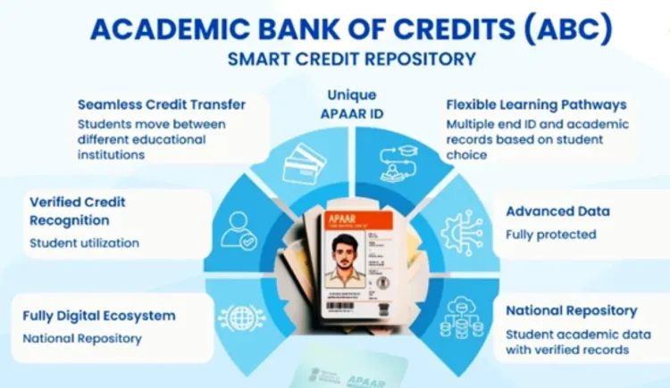 APAAR ID & ABC: India's 'One Nation, One Student ID' hits 26.3 crore registrations