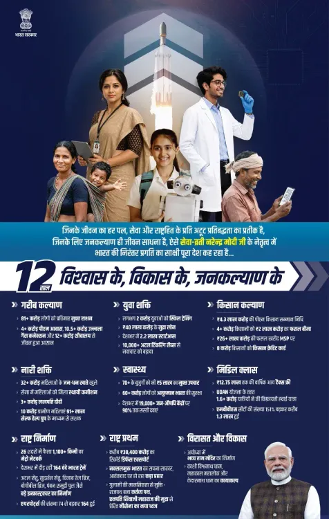 Piyush Goyal marks 12 years of Modi govt, cites welfare gains