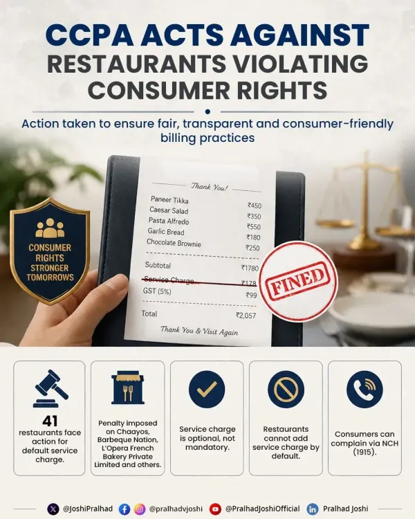 Pralhad Joshi: CCPA acts against 41 restaurants on service charge