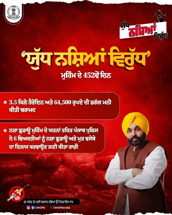 Punjab CM Office: 65,530 Drug Smugglers Arrested in 452 Days