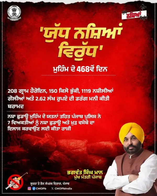 Punjab CM Office: 67,933 Arrested in 468-Day Drug War